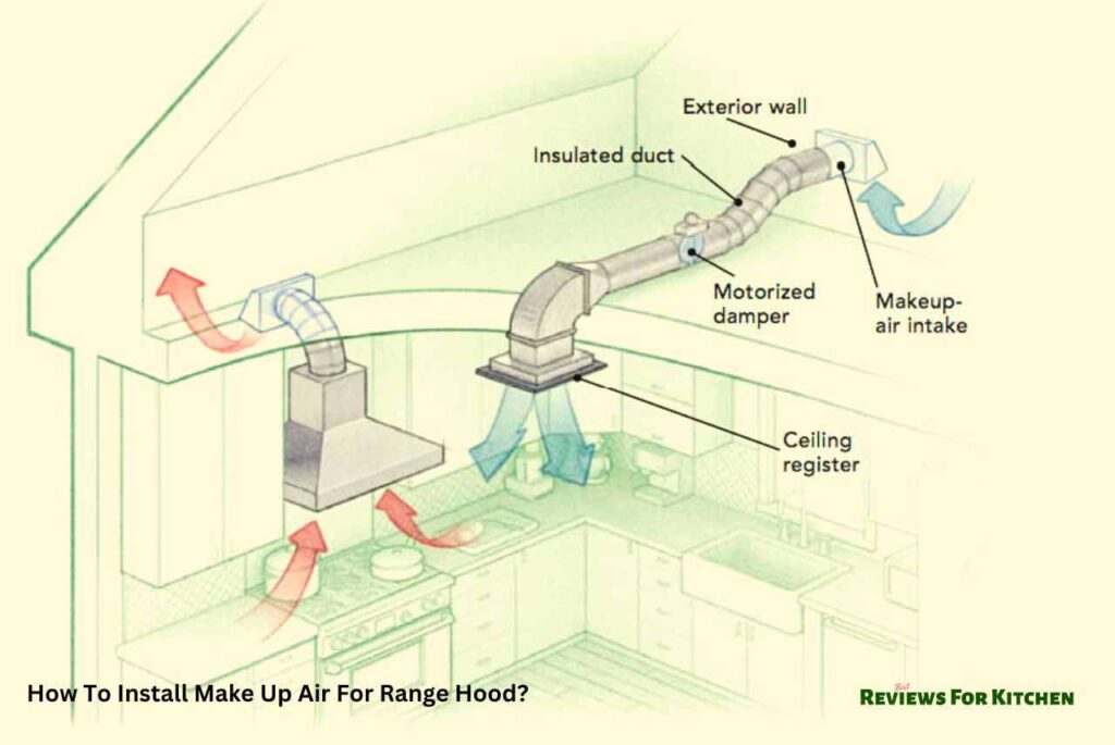 How to Test Range Hood Suction Methods And Quick Guide