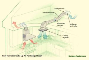 How To Install Make Up Air For Range Hood
